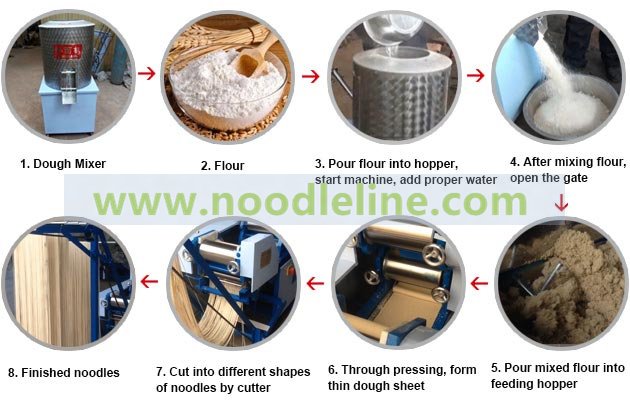 How to Use Automatic Noodles Machine Make Noodles?