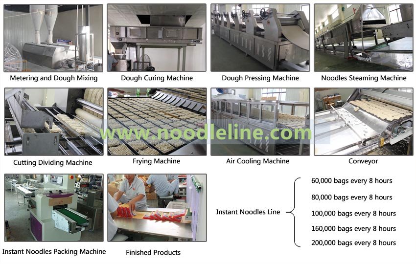 Instant Noodle Production Line Manufacturer