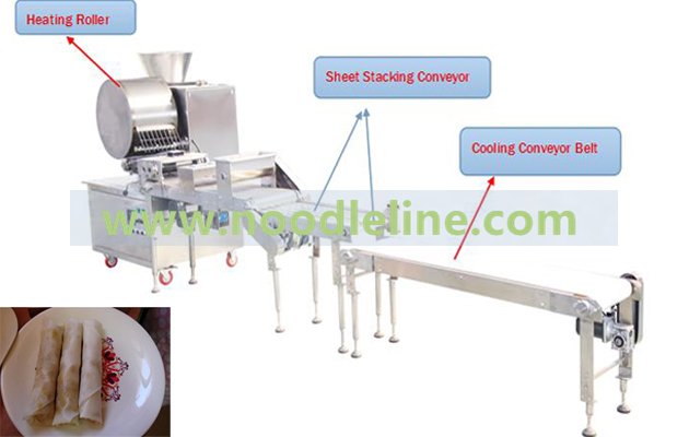 spring roll skin making machine