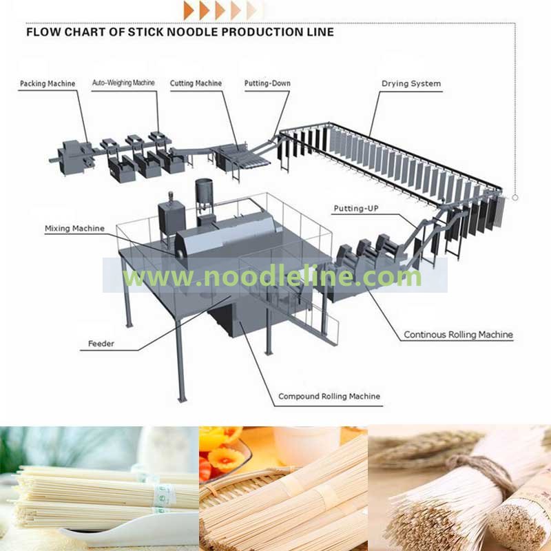 stick dry noodle production line